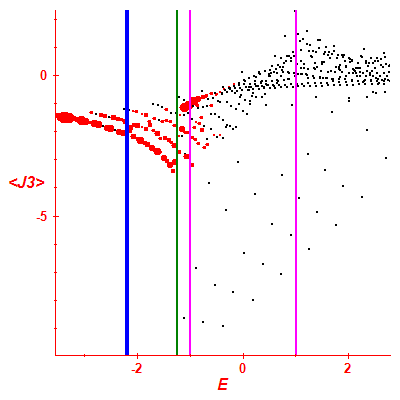 Peres lattice <J3>